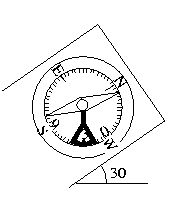 図3-b　クリノメーターの読み