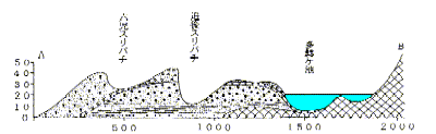 鳥取砂丘断面図