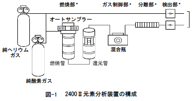 図1　2400II元素分析装置の構成